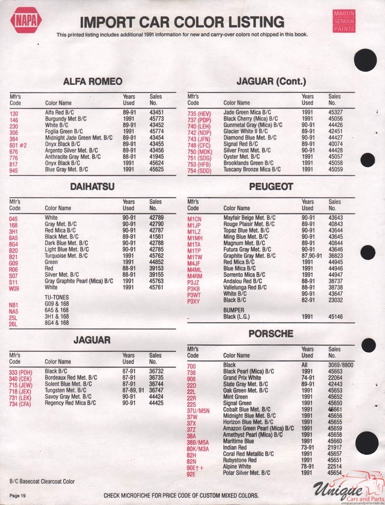 1991 Peugeot Paint Charts Martin-Senour 1